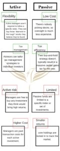 investment types