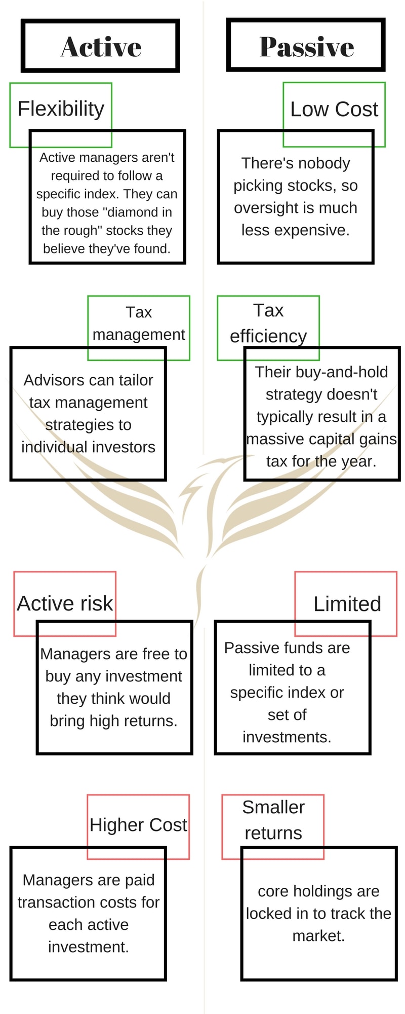 investment types