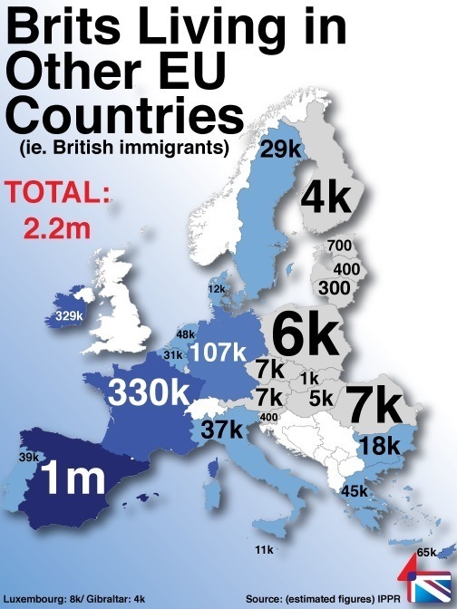 How many Britons live in Europe