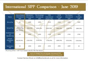 International SIPP Comparison