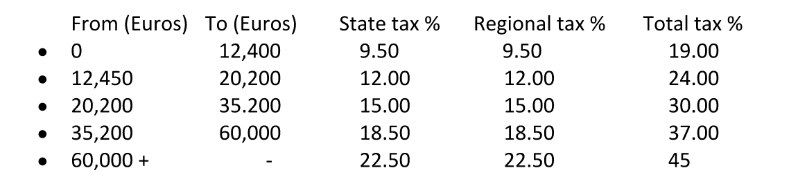 tax in Spain