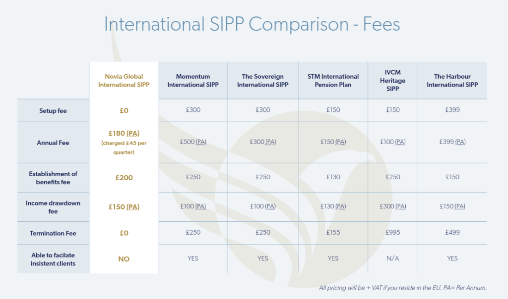 Best International SIPP Comparison 2021