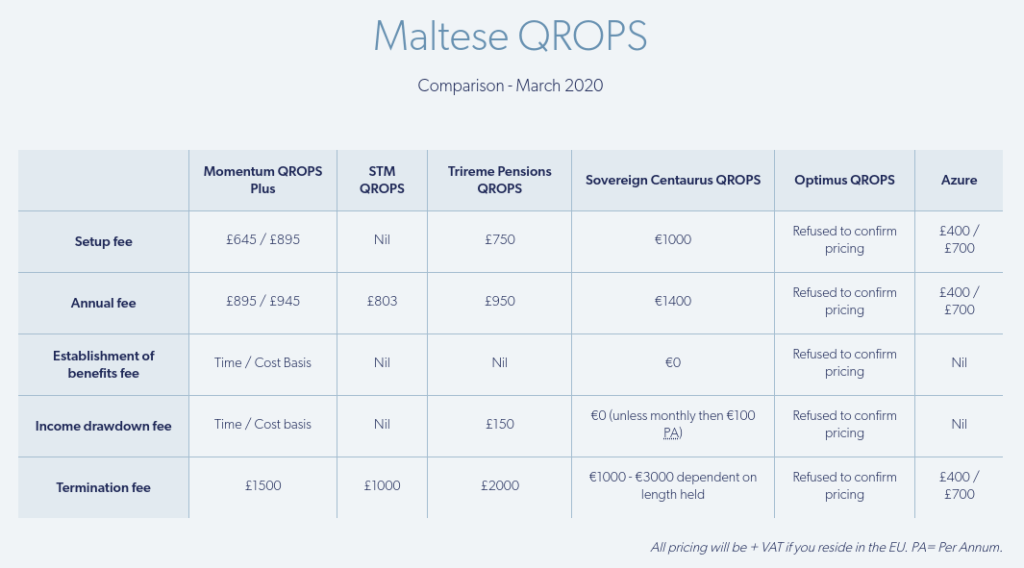 Best QROPS Providers 2021 Harrison Brook